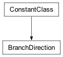Inheritance diagram of cplex._internal._subinterfaces.BranchDirection