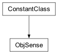 Inheritance diagram of cplex._internal._subinterfaces.ObjSense