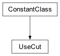 Inheritance diagram of cplex.callbacks.UseCut