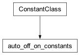 Inheritance diagram of cplex._internal._parameter_classes.auto_off_on_constants