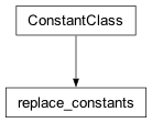 Inheritance diagram of cplex._internal._parameter_classes.replace_constants