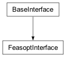 Inheritance diagram of cplex._internal._subinterfaces.FeasoptInterface