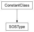 Inheritance diagram of cplex._internal._subinterfaces.SOSType