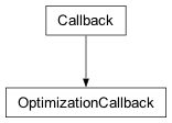 Inheritance diagram of cplex.callbacks.OptimizationCallback