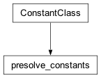 Inheritance diagram of cplex._internal._parameter_classes.presolve_constants