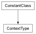 Inheritance diagram of cplex.callbacks.ContextType