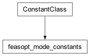 Inheritance diagram of cplex._internal._parameter_classes.feasopt_mode_constants