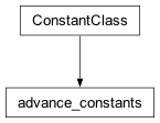 Inheritance diagram of cplex._internal._parameter_classes.advance_constants