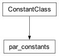 Inheritance diagram of cplex._internal._parameter_classes.par_constants