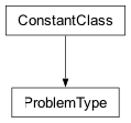 Inheritance diagram of cplex._internal.ProblemType