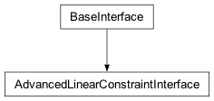 Inheritance diagram of cplex._internal._subinterfaces.AdvancedLinearConstraintInterface