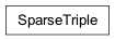 Inheritance diagram of cplex.SparseTriple