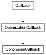 Inheritance diagram of cplex.callbacks.ContinuousCallback