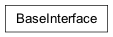 Inheritance diagram of cplex._internal._baseinterface.BaseInterface