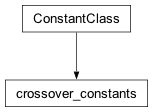 Inheritance diagram of cplex._internal._parameter_classes.crossover_constants
