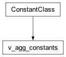 Inheritance diagram of cplex._internal._parameter_classes.v_agg_constants