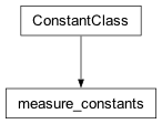 Inheritance diagram of cplex._internal._parameter_classes.measure_constants