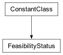 Inheritance diagram of cplex.callbacks.FeasibilityStatus
