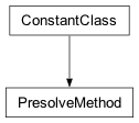 Inheritance diagram of cplex._internal._subinterfaces.PresolveMethod