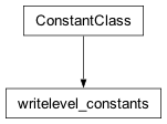 Inheritance diagram of cplex._internal._parameter_classes.writelevel_constants
