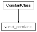 Inheritance diagram of cplex._internal._parameter_classes.varsel_constants
