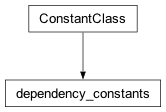 Inheritance diagram of cplex._internal._parameter_classes.dependency_constants