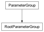 Inheritance diagram of cplex._internal._parameter_classes.RootParameterGroup