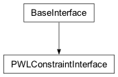 Inheritance diagram of cplex._internal._pwl.PWLConstraintInterface