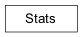 Inheritance diagram of cplex.Stats