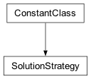 Inheritance diagram of cplex._internal._solutionstrategyenum.SolutionStrategy