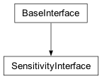 Inheritance diagram of cplex._internal._subinterfaces.SensitivityInterface