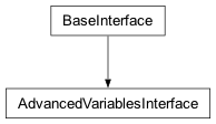 Inheritance diagram of cplex._internal._subinterfaces.AdvancedVariablesInterface