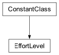 Inheritance diagram of cplex._internal._subinterfaces.EffortLevel