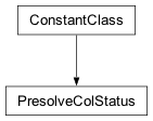 Inheritance diagram of cplex._internal._subinterfaces.PresolveColStatus