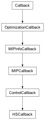 Inheritance diagram of cplex.callbacks.HSCallback