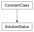 Inheritance diagram of cplex._internal._subinterfaces.SolutionStatus