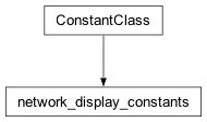 Inheritance diagram of cplex._internal._parameter_classes.network_display_constants