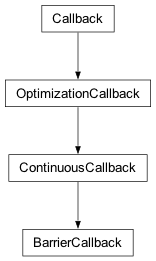 Inheritance diagram of cplex.callbacks.BarrierCallback