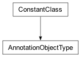 Inheritance diagram of cplex._internal._anno.AnnotationObjectType