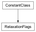 Inheritance diagram of cplex.callbacks.RelaxationFlags