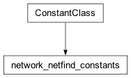 Inheritance diagram of cplex._internal._parameter_classes.network_netfind_constants