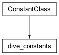 Inheritance diagram of cplex._internal._parameter_classes.dive_constants