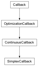 Inheritance diagram of cplex.callbacks.SimplexCallback