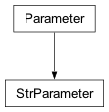 Inheritance diagram of cplex._internal._parameter_classes.StrParameter