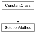 Inheritance diagram of cplex._internal._subinterfaces.SolutionMethod