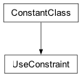 Inheritance diagram of cplex.callbacks.UseConstraint