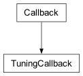Inheritance diagram of cplex.callbacks.TuningCallback