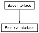 Inheritance diagram of cplex._internal._subinterfaces.PresolveInterface