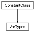 Inheritance diagram of cplex._internal._subinterfaces.VarTypes