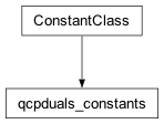 Inheritance diagram of cplex._internal._parameter_classes.qcpduals_constants